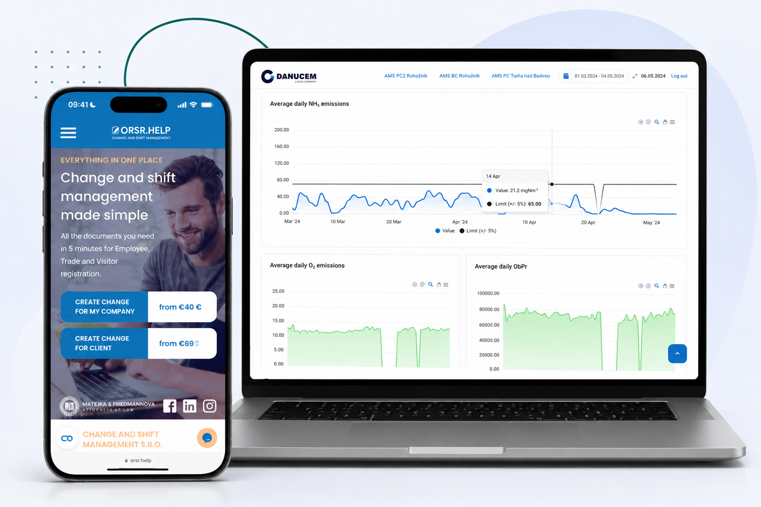 Custom software, dashboards and AI solutions